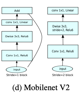 figure4