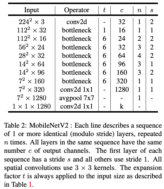 table2