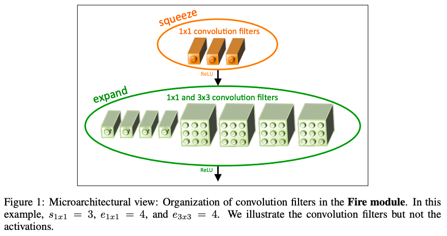 figure1