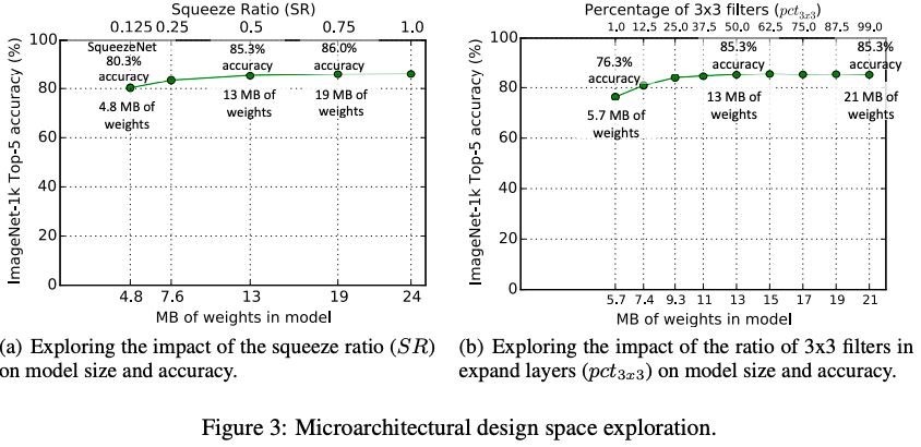 figure3