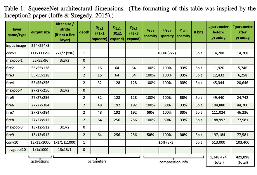 table1