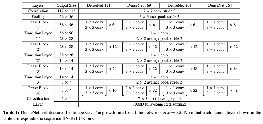 densenet result