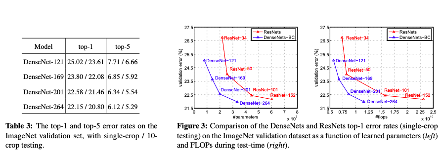 densenet result